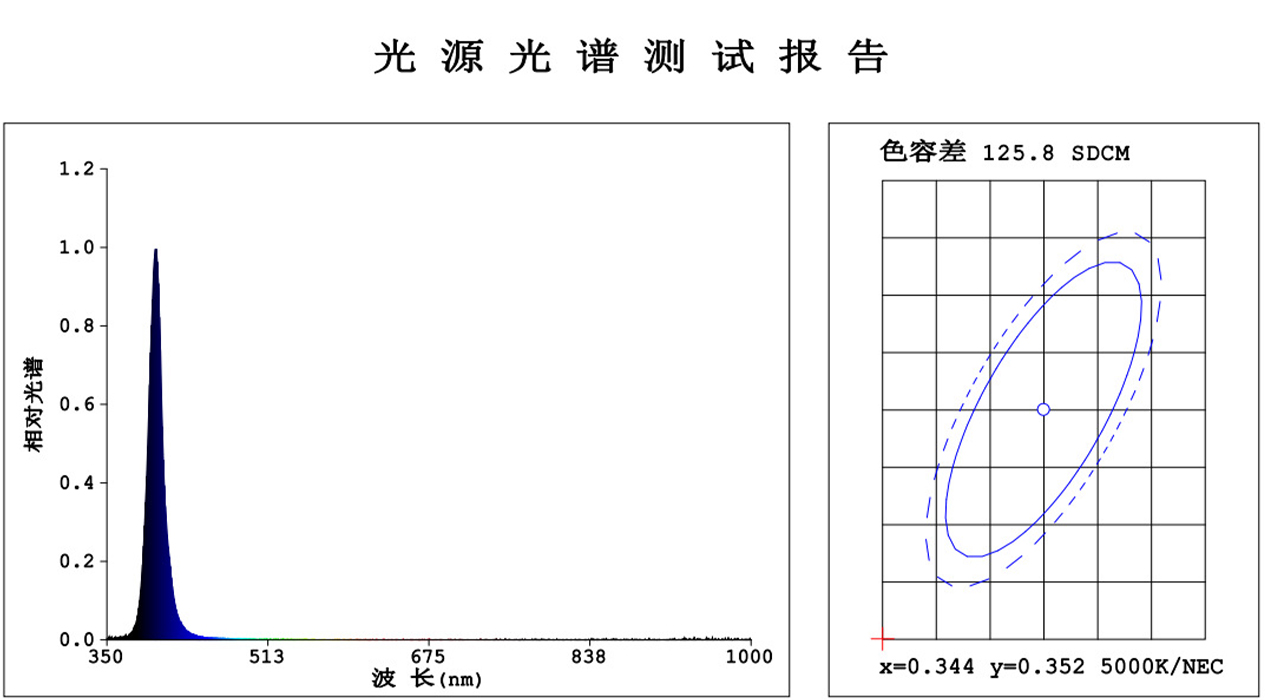 紫光測試1.jpg